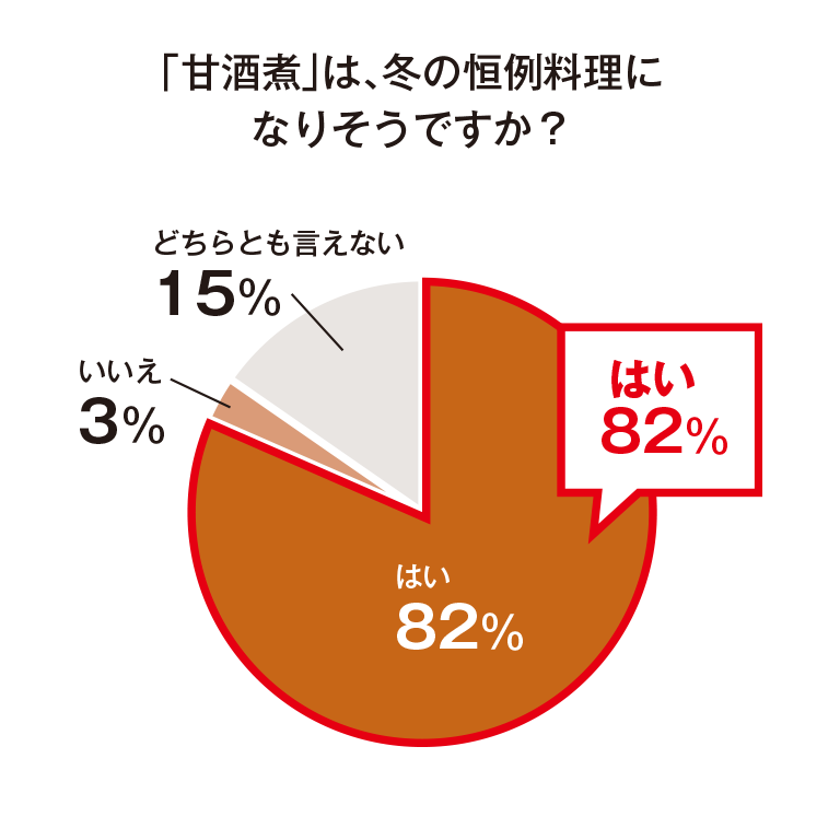 「甘酒煮」は、冬の恒例料理になりそうですか？