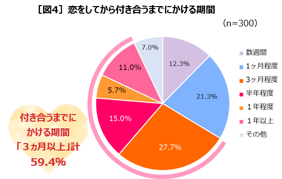 全国の25歳 35歳女性300人の恋愛実態を Anan と共同調査 ニュースリリース マルコメ