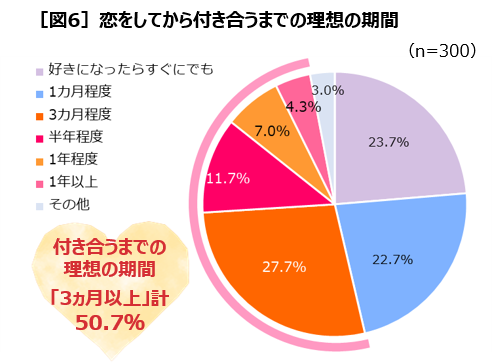 全国の25歳 35歳女性300人の恋愛実態を Anan と共同調査 ニュースリリース マルコメ