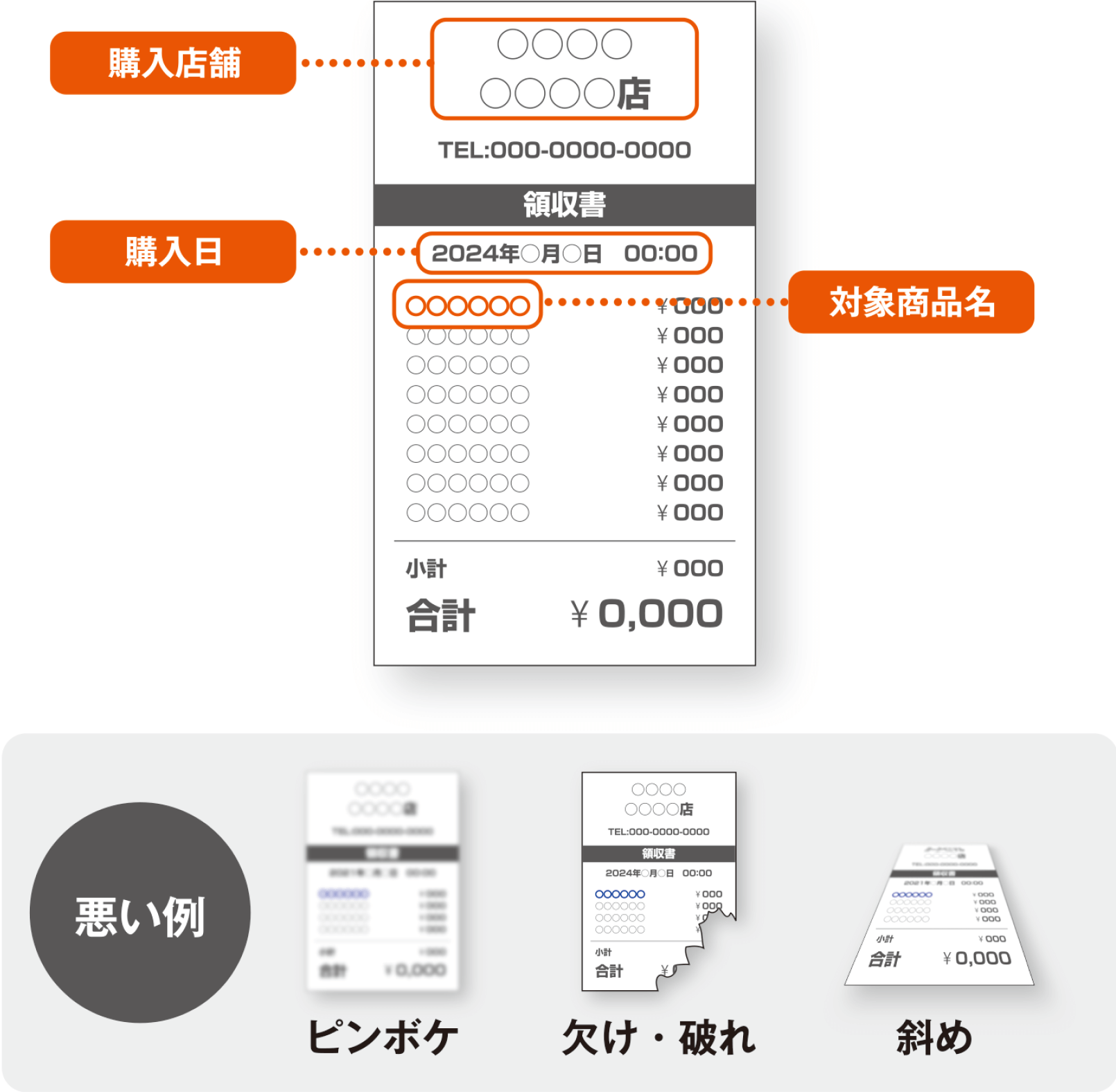 お買い上げのレシートを「購入店舗」「購入日」「対象商品名」がわかるように真上から撮影してください。